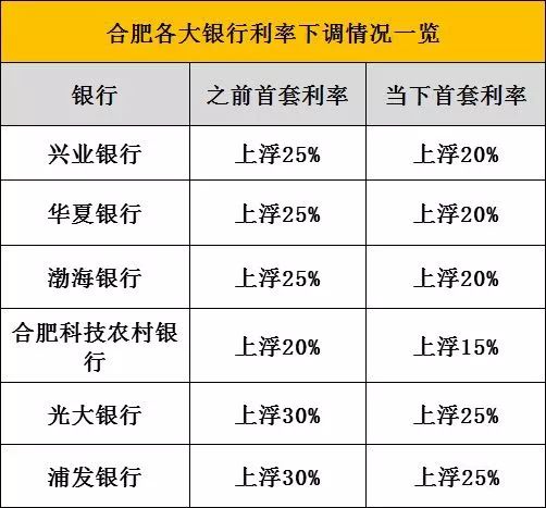 武汉二手房贷款全攻略，政策、流程、利率与注意事项