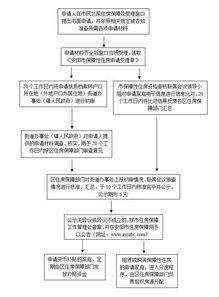深入了解，申请廉租房的条件与流程全解析