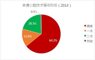 2013年涨工资，政策解读与影响分析