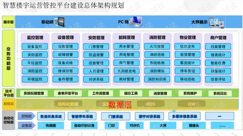 智慧法大学工系统，如何打造高效、智能的校园管理平台
