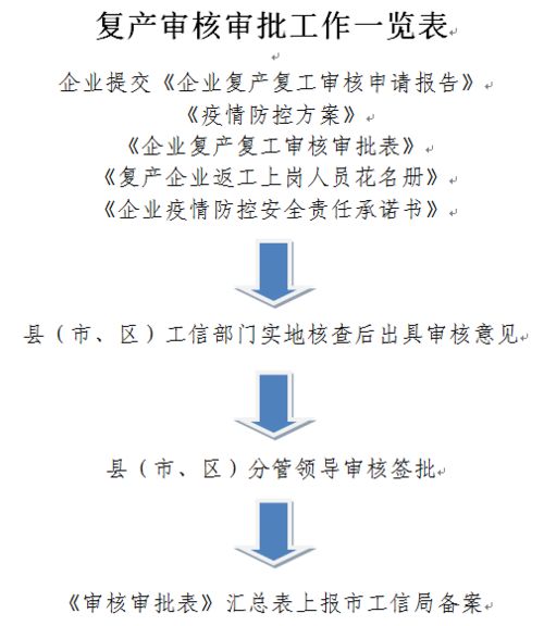 深入解析执行回转申请书，流程、要点与实践案例