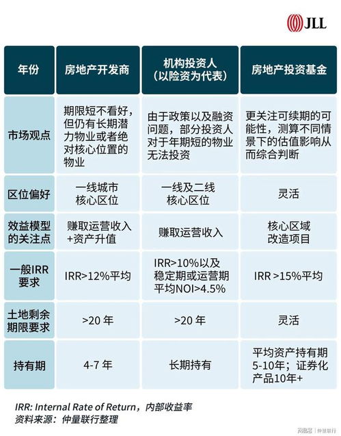 深入解析，土地使用年限及其对房产投资的影响