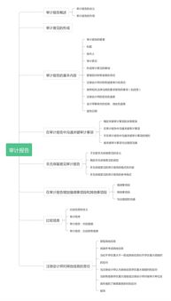深入解析，财务审计报告的关键要素与企业运营的紧密联系