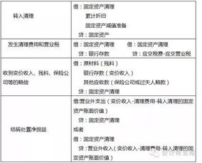 深入了解固定资产折旧分录，会计实务中的艺术与科学
