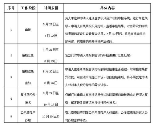北京落户初核结果出炉，政策解读与个人应对策略