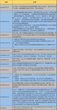 公积金贷款全攻略，从申请到放款，一文掌握关键步骤