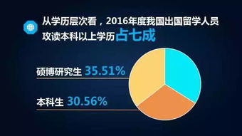 全面解析，出国旅行或留学所需的关键条件