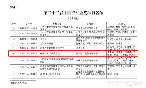 解锁创新之门，一探究竟发明专利申请流程