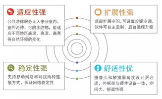 智慧法律服务亭，未来法律咨询的新趋势