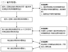 全面指南，养老保险办理流程与地点