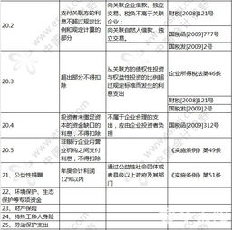 福利费税前扣除，企业节税的隐形翅膀
