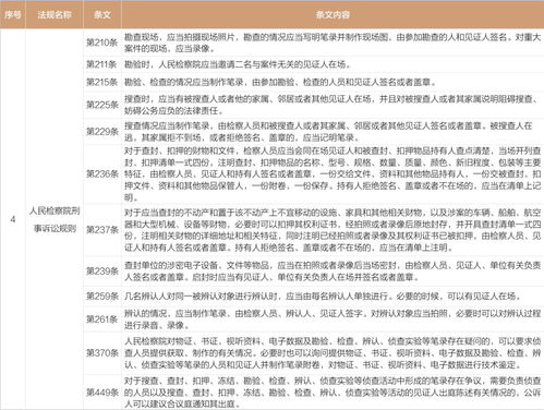 法律科普，揭开法律的神秘面纱