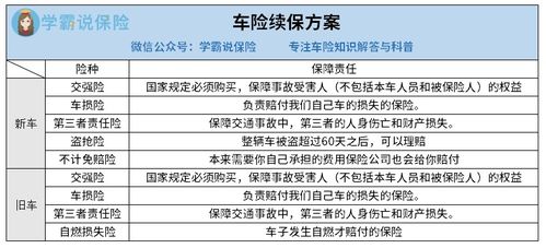 深入了解低保续保申请，流程、要求与案例分析