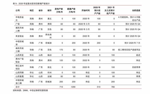 深入解析，最新创业板上市条件及对企业的影响