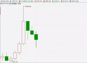 深入解析，最新创业板上市条件及对企业的影响