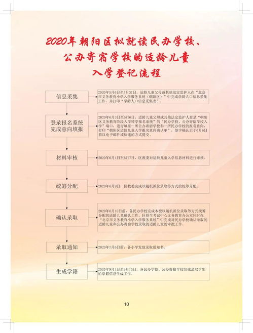 深入了解经适房申请，流程、条件与实用指南