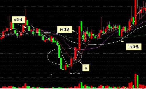 深入了解股票交易费用，费用结构、影响因素及如何降低成本