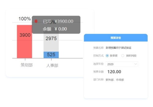 会计档案销毁，合规性、流程及最佳实践