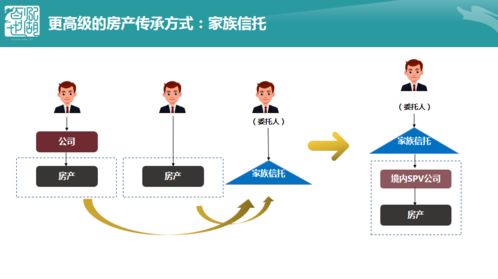 房产营业税，理解、影响与策略
