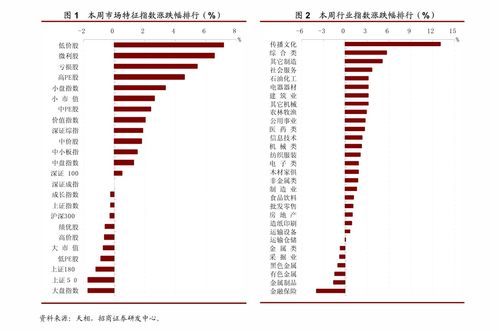 房产营业税，理解、影响与策略