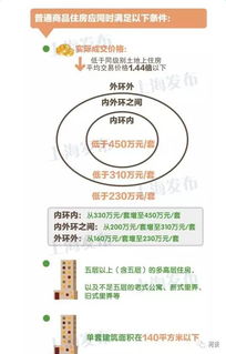 南京二手房买卖，策略与技巧全解析