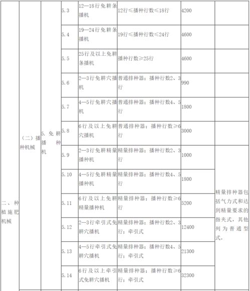 新国五条，解读政策红利，把握投资先机