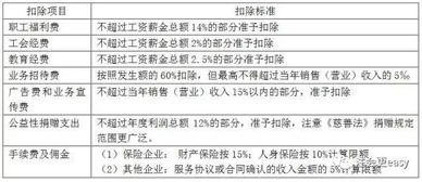 深入解析所得税审计，关键点、流程与合规策略