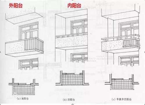 掌握套内面积计算，让家的每一寸空间都物有所值