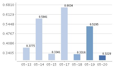 现金管理的艺术，如何有效控制企业现金流