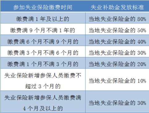 失业补助金发放时间解析，了解何时收到您的经济援助