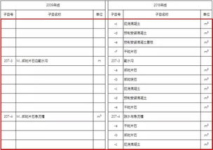 深度解析，标准施工招标文件的构成与关键要点