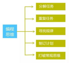 运用法律思维，在日常生活中的智慧与实践