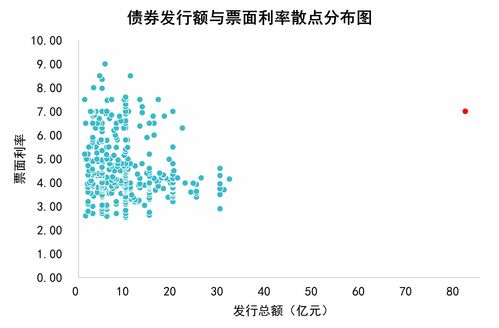 流动性比率，理财中的救生圈