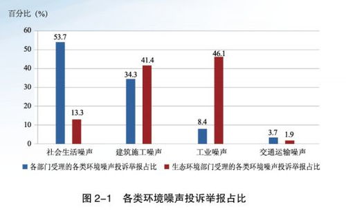 噪声污染的危害，了解、预防与应对策略