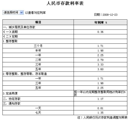 深入了解工商银行存款利率，您的资金增值指南
