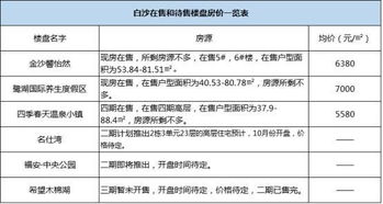 石家庄小产权房，了解、风险与购买指南