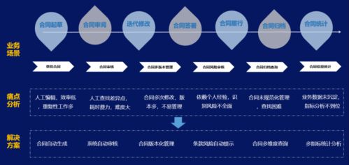 智慧法务系统，提升法律服务效率与质量的利器