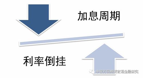 炒股指期货，风险与机遇并存的投资艺术