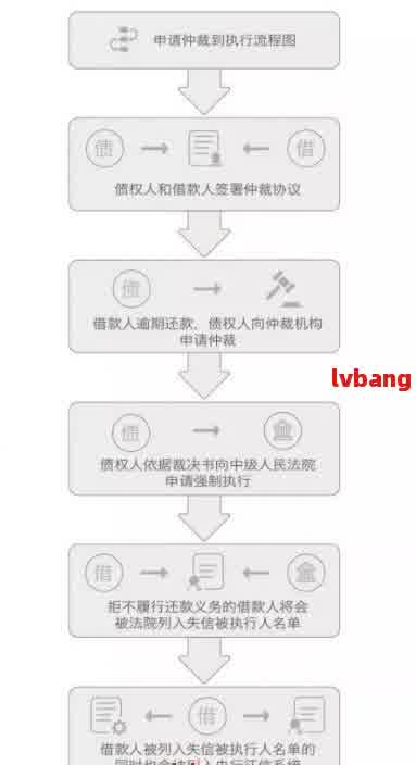 按揭买车流程，从申请到提车的详细指南