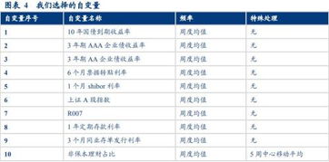 深入了解活期存款利率，影响因素、趋势及理财策略