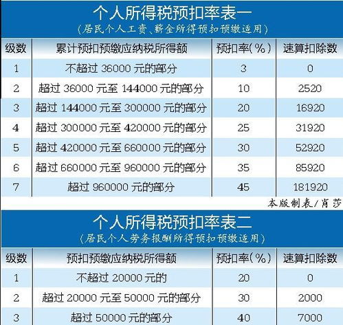 月薪6000元的税务指南，如何计算个人所得税