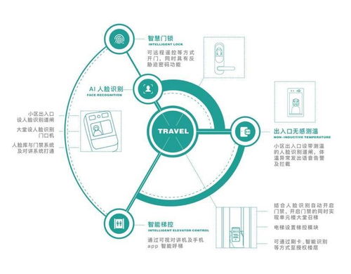 打造未来生活，智慧社区规划方案的创新与实践