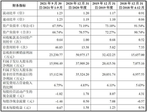 掌握流动负债比率，企业财务健康的晴雨表