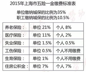 五险一金，理解你的薪资扣除和福利保障
