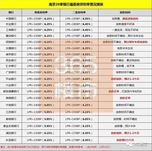 2010年房贷利率，把握时机，为未来投资