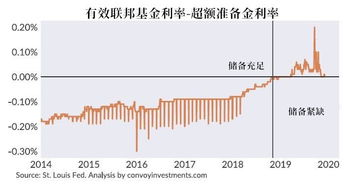 准备金利率，金融稳定的关键杠杆