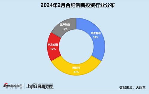 创业投资基金，撬动创新与财富的杠杆