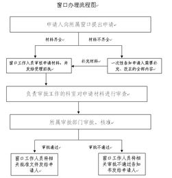 税务登记证变更全攻略，流程、材料、注意事项一文尽览