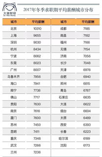 个税起征点调整，影响、意义及未来趋势