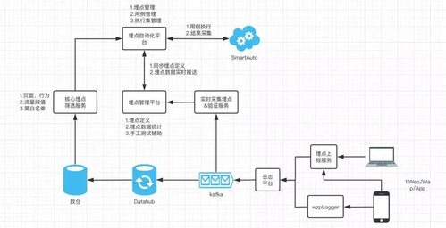 质量保证体系，守护品质的盾牌